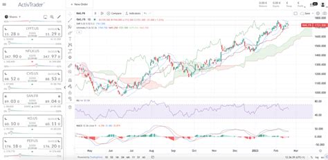 hermes cotation bourse|action hermes euronext.